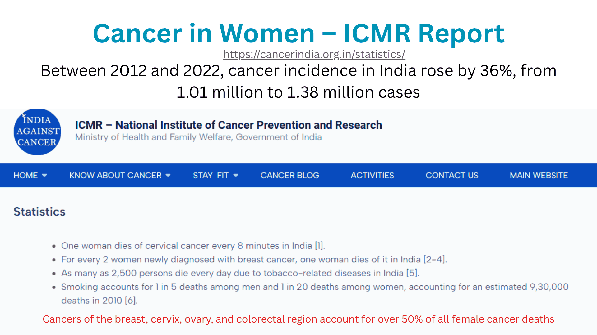 ICMR Report